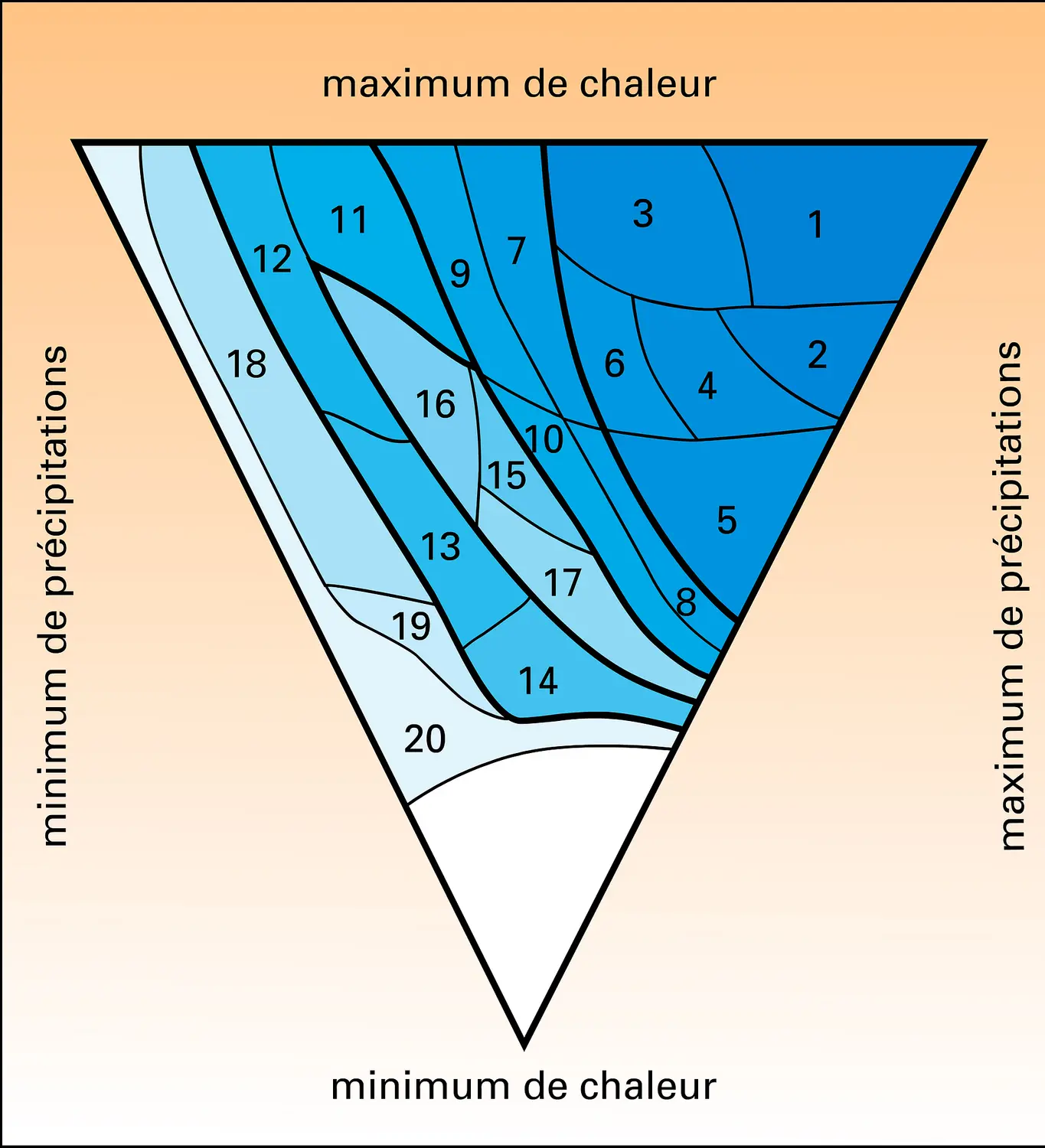 Triangle bioclimatique