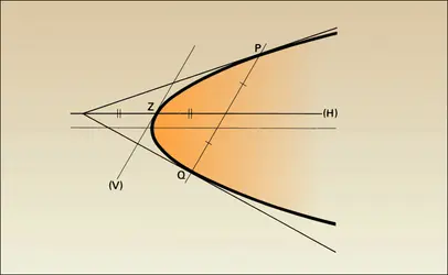 Diamètres de la parabole - crédits : Encyclopædia Universalis France