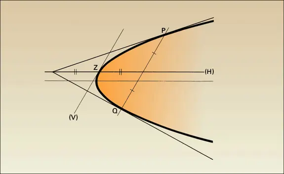 Diamètres de la parabole