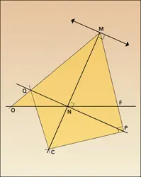 Centre de courbure - crédits : Encyclopædia Universalis France