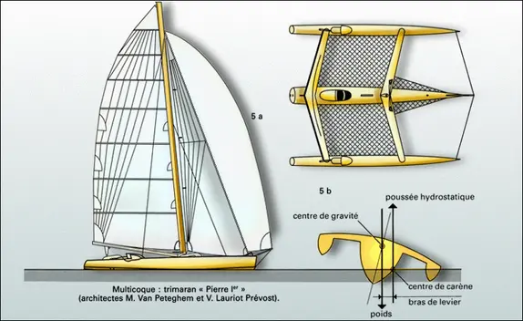 Trimaran