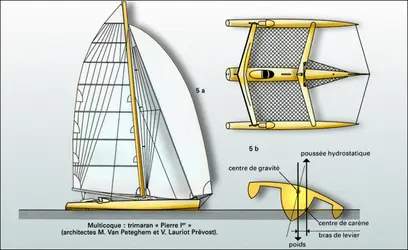 Trimaran - crédits : Encyclopædia Universalis France