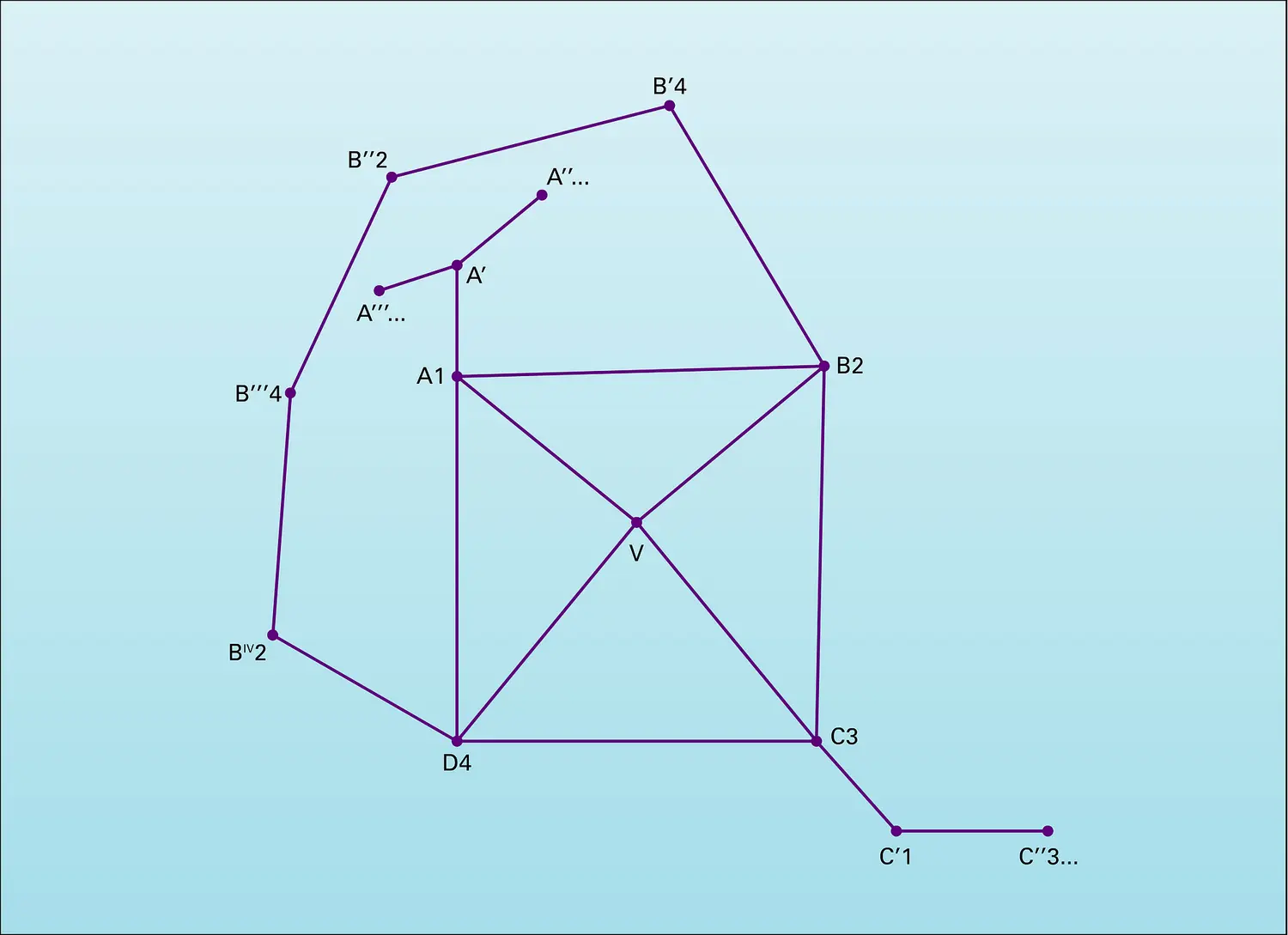 Réduction d'une configuration v<inf>4</inf> d'un graphe planaire triangulé