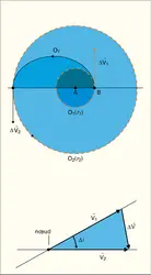 Orbite képlérienne - crédits : Encyclopædia Universalis France