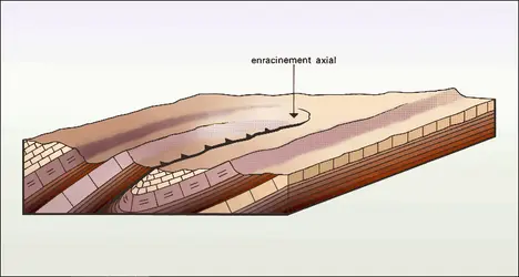 Chevauchement - crédits : Encyclopædia Universalis France