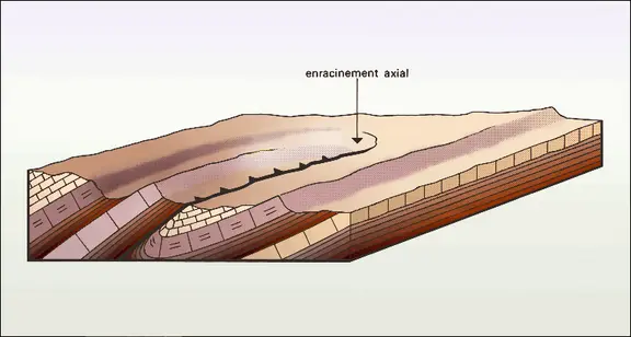 Chevauchement