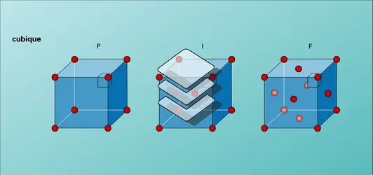 Réseaux de Bravais - crédits : Encyclopædia Universalis France