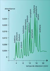 Séparation des lanthanides - crédits : Encyclopædia Universalis France