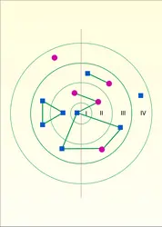 Méthode de Northway - crédits : Encyclopædia Universalis France