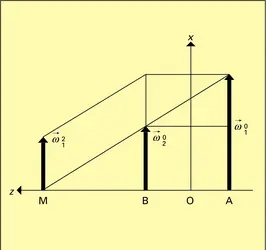 Engrenages : figure 2 - crédits : Encyclopædia Universalis France