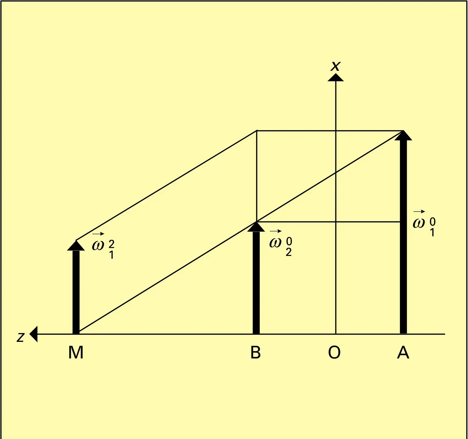 Engrenages : figure 2