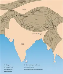 Himalaya : morphologie générale - crédits : Encyclopædia Universalis France