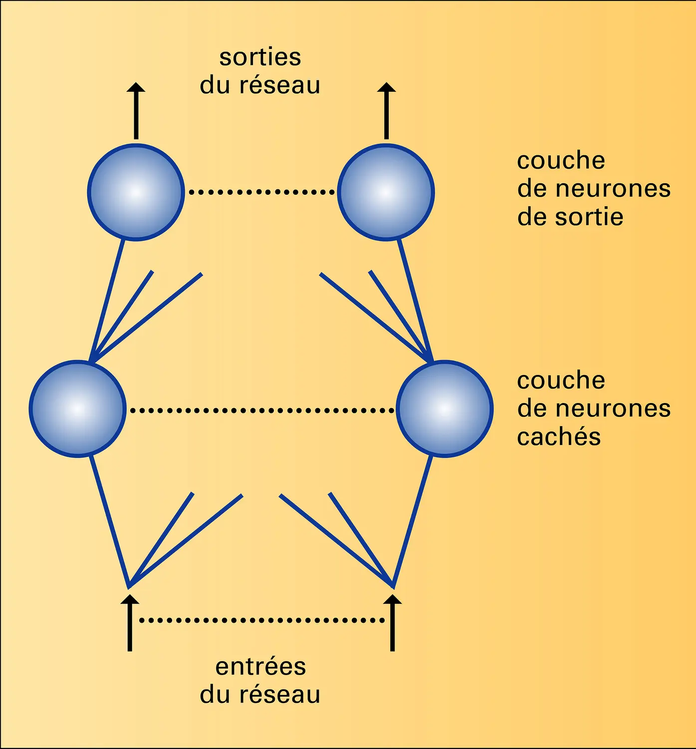 Réseau non bouclé