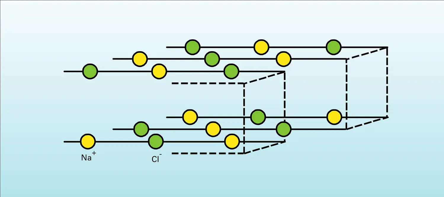 Structure cristalline dans le système cubique face centrée