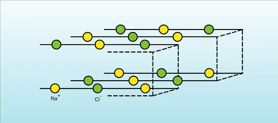 Structure cristalline dans le système cubique face centrée - crédits : Encyclopædia Universalis France