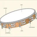 Tambourin - crédits : Encyclopædia Universalis France