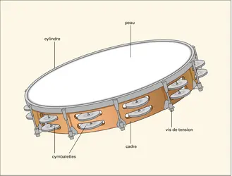 Tambourin - crédits : Encyclopædia Universalis France