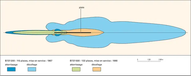 Aviation : empreintes sonores - crédits : Encyclopædia Universalis France