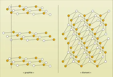 Nitrure de bore - crédits : Encyclopædia Universalis France