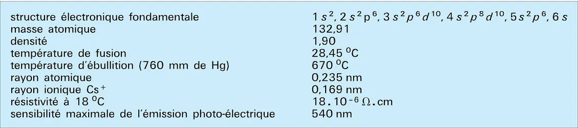 Césium : propriétés physiques - crédits : Encyclopædia Universalis France