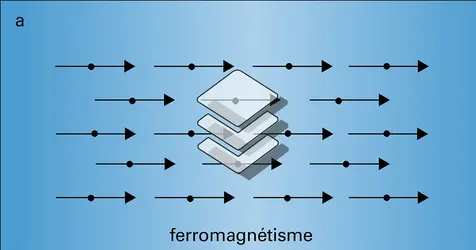 Arrangements magnétiques - crédits : Encyclopædia Universalis France