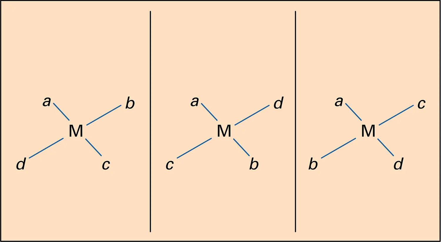 Isomères géométriques d'un composé plan