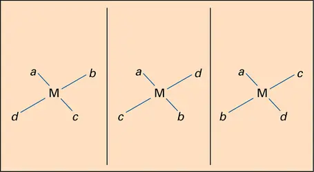 Isomères géométriques d'un composé plan - crédits : Encyclopædia Universalis France