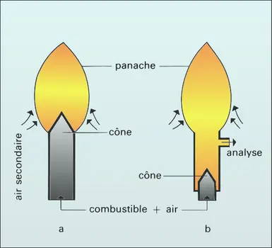 Flamme d'un bec Bunsen