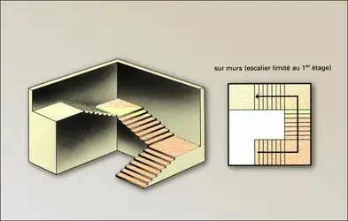 Escalier sur murs - crédits : Encyclopædia Universalis France