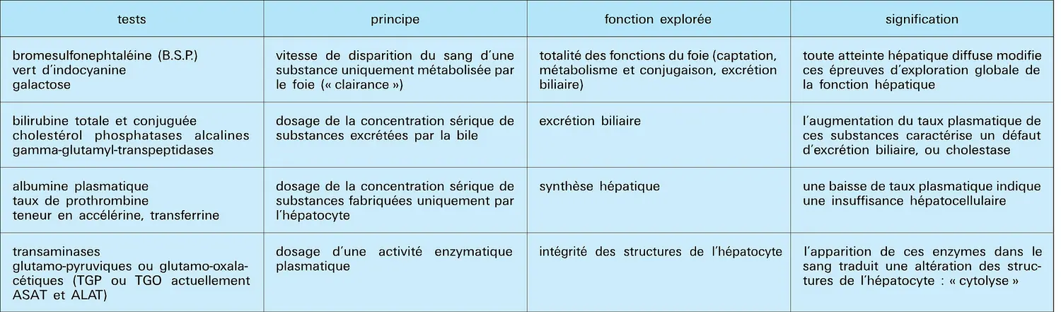 Tests d'exploration fonctionnelle