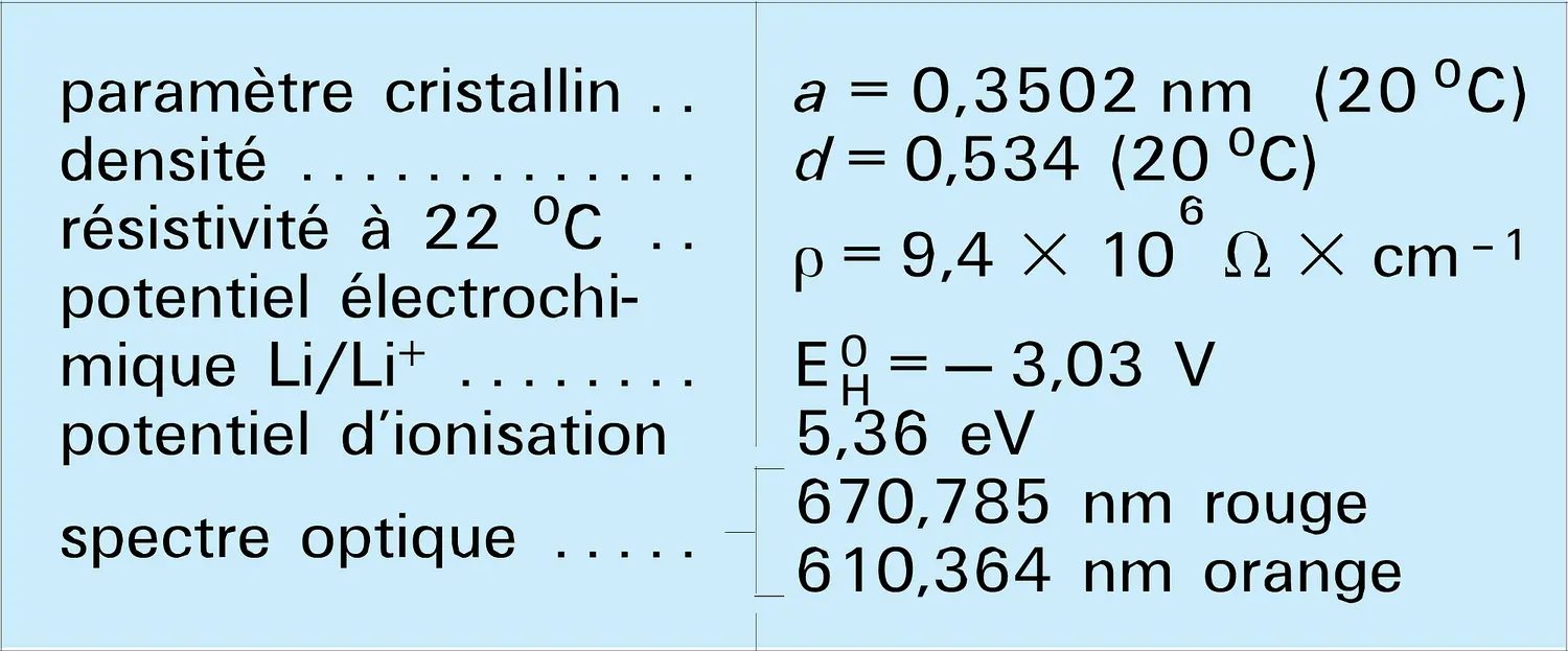 Lithium : constantes physiques