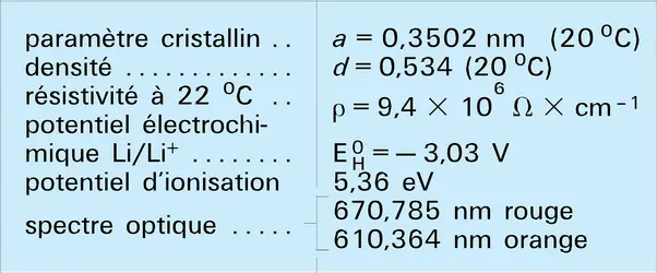 Lithium : constantes physiques - crédits : Encyclopædia Universalis France