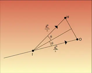 Vecteur de diffusion - crédits : Encyclopædia Universalis France