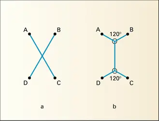 Réseau minimal entre quatre villes - crédits : Encyclopædia Universalis France