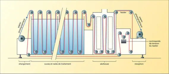 Photographie argentique : machine à leader plastique de développement papier - crédits : Encyclopædia Universalis France