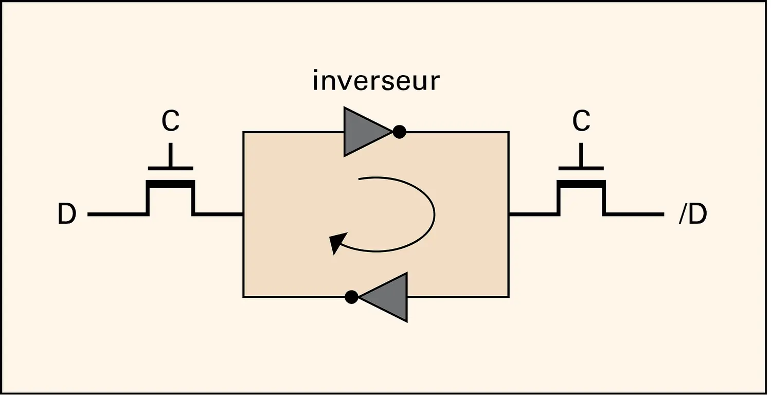 Mémoires numériques : point mémoire statique