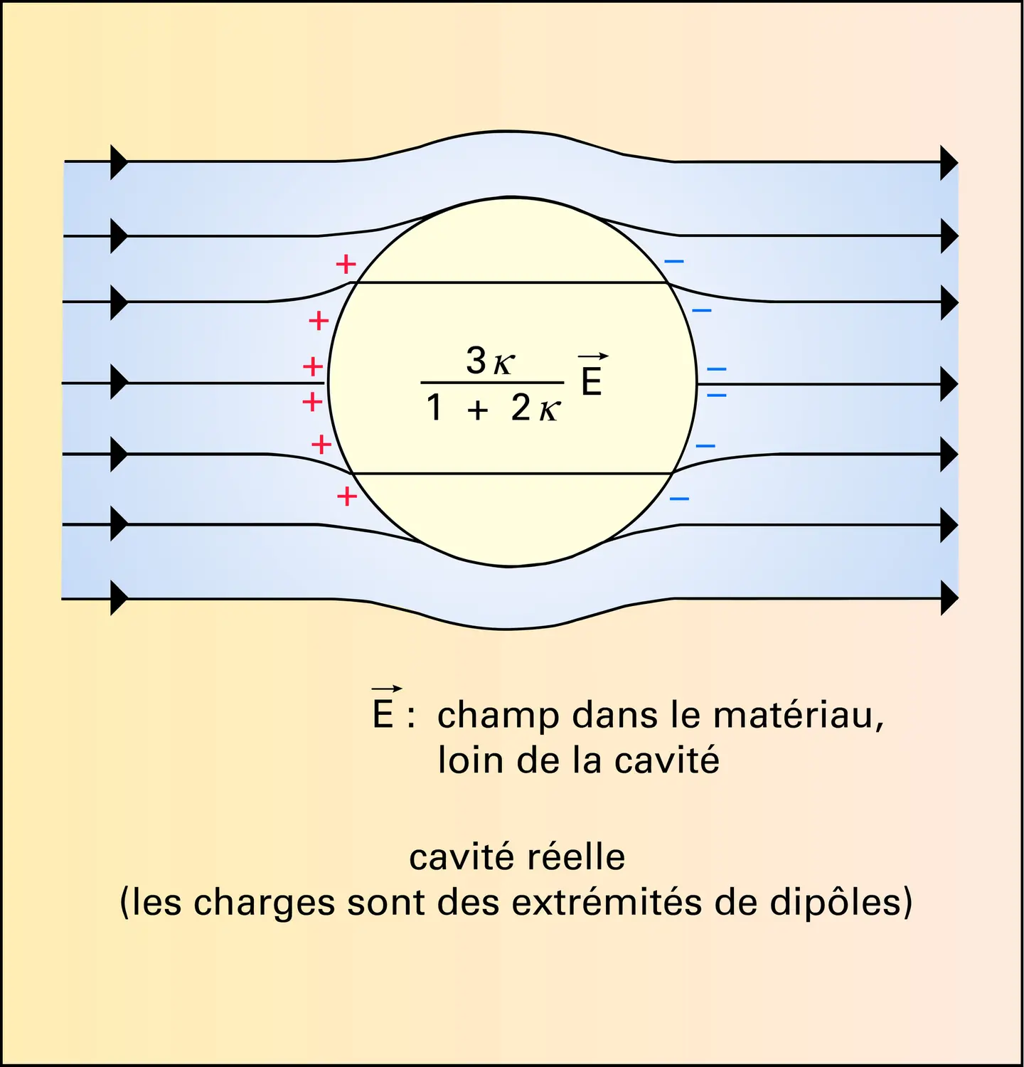 Cavités fictive et réelle - vue 2