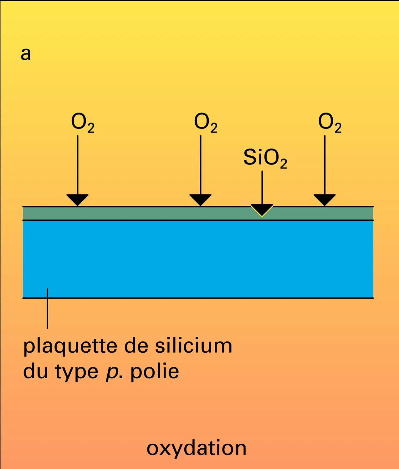 Fabrication de circuits intégrés - vue 1