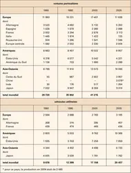 Automobile : production - crédits : Encyclopædia Universalis France