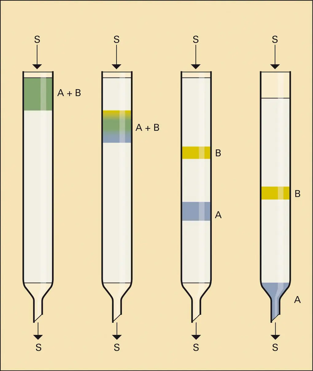 Partage en phase liquide