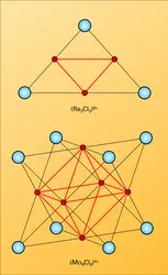 Clusters - crédits : Encyclopædia Universalis France