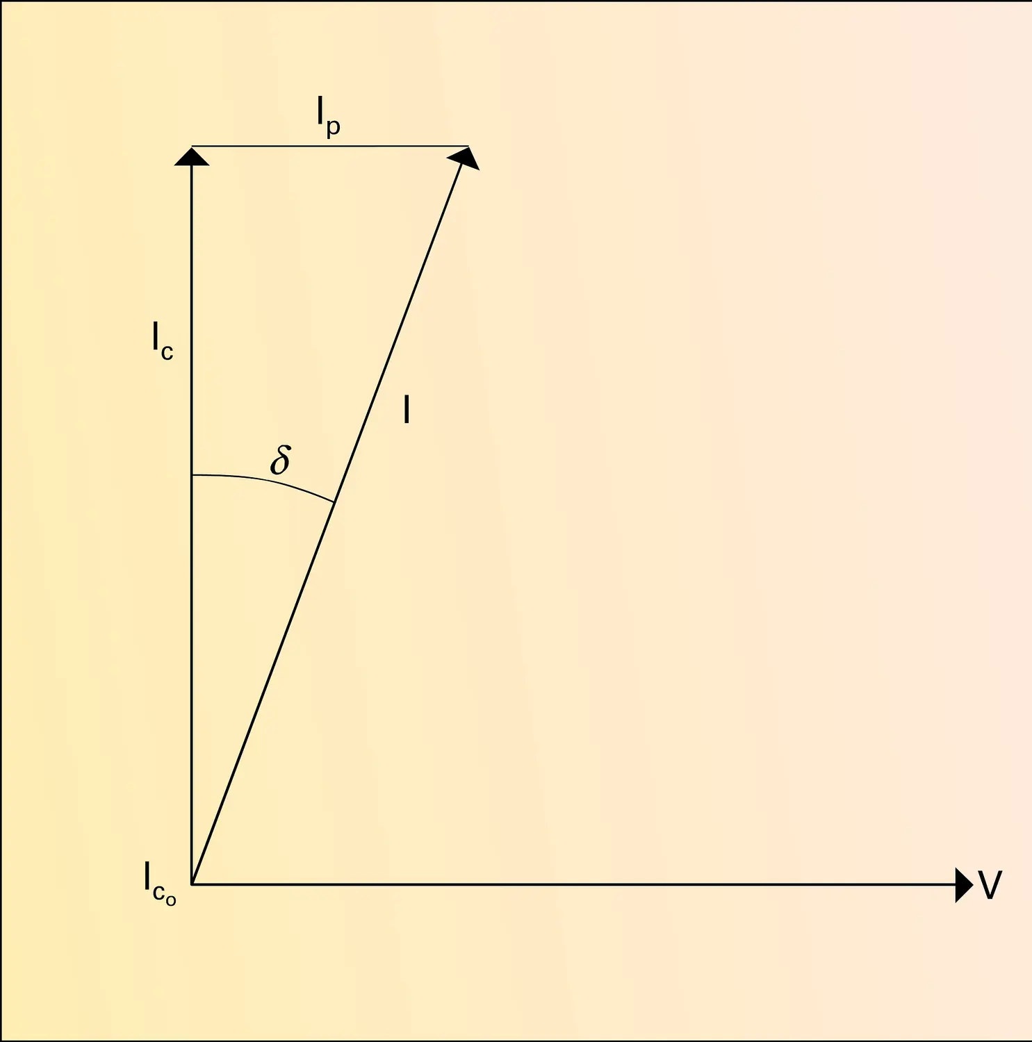 Angle de pertes