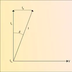 Angle de pertes - crédits : Encyclopædia Universalis France