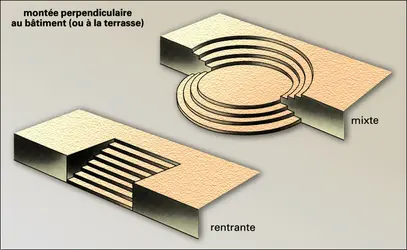 Escalier : forme rentrante et forme mixte - crédits : Encyclopædia Universalis France