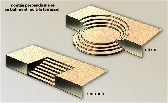 Escalier : forme rentrante et forme mixte