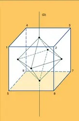 Groupe des symétries du cube - crédits : Encyclopædia Universalis France