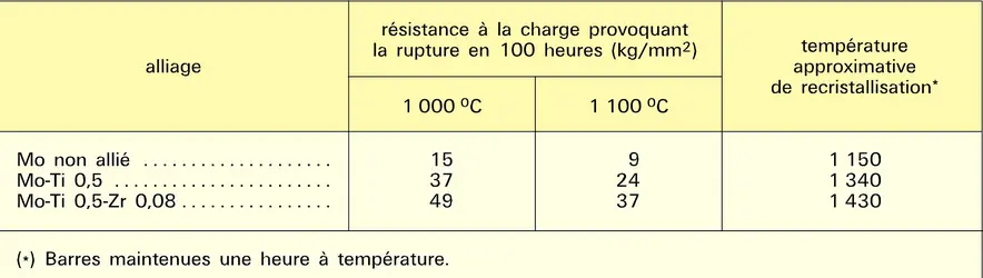 Alliages : propriétés - crédits : Encyclopædia Universalis France