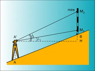 Distance : mesure par variation de pente - crédits : Encyclopædia Universalis France