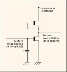 Mémoires numériques : point mémoire dynamique - crédits : Encyclopædia Universalis France