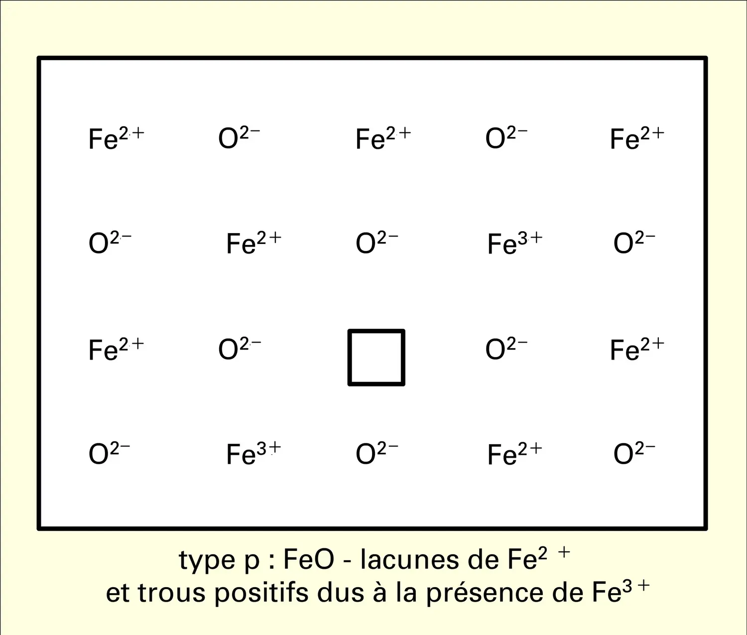 Oxydes semi-conducteurs - vue 1